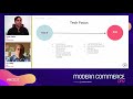 MCD 2021: Evolution of an Ecommerce Startup ft. Trinny London