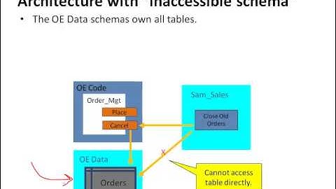 BEST PRACTICES PLSQL  2