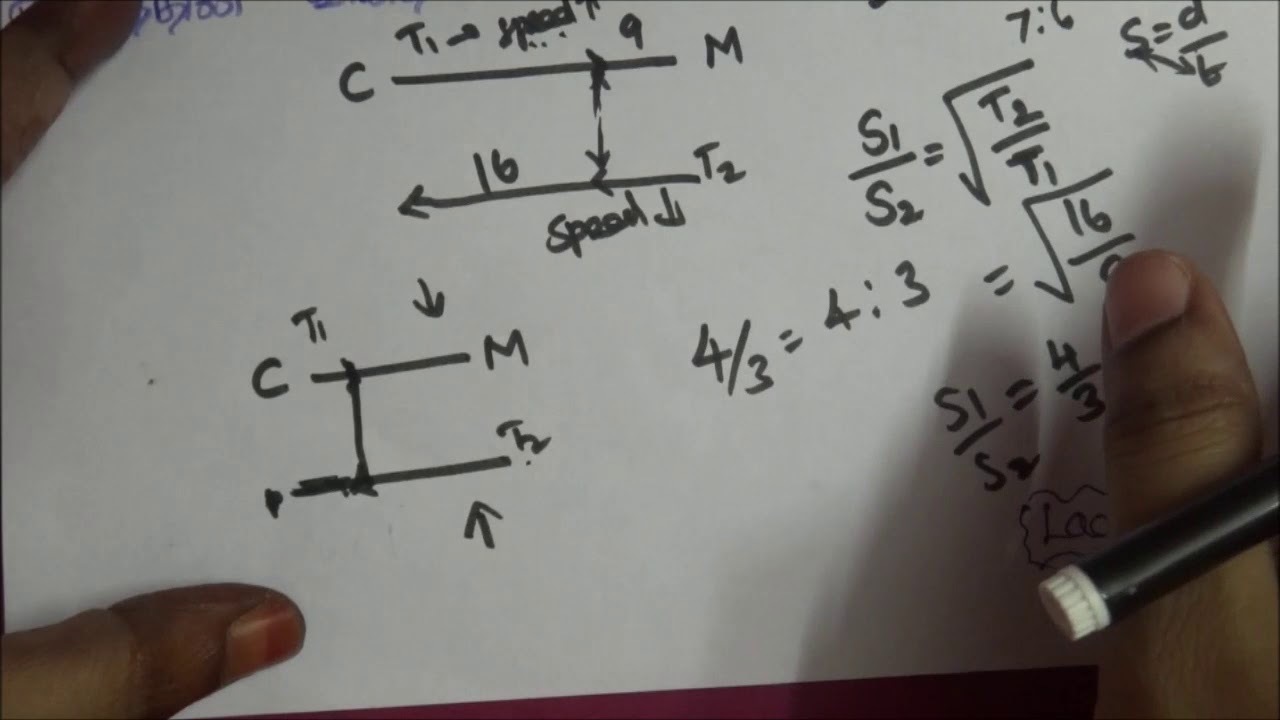 Time and Distance - Shortcuts & Tricks - YouTube