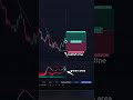 charts strategy #scalpingtradingstrategy #viral #tranding #strategytrading