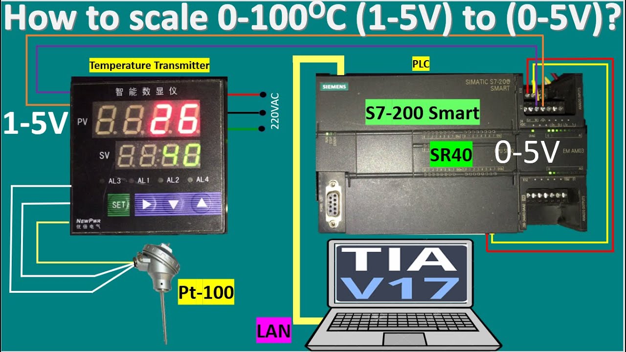 PLC S7-200 Smart convert from 1-5VDC to 0-5VDC - YouTube
