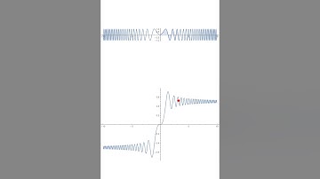Fresnel sine integral