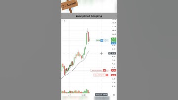 Disciplined Scalping #scalping #trading #banknifty #nifty #livetrading
