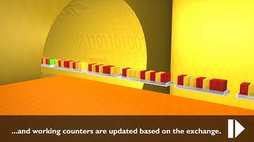 EtherCAT Functional Principle (3D)