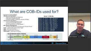 Integrated Actuators Made Simple with Python