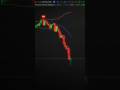 🎯 Bollinger Bands + Candlestick Patterns 🚀 | Smart Trading Indicator for Precision #trading