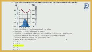 #MIQ2022 üzrə suallar və cavab variantlarının təhlili