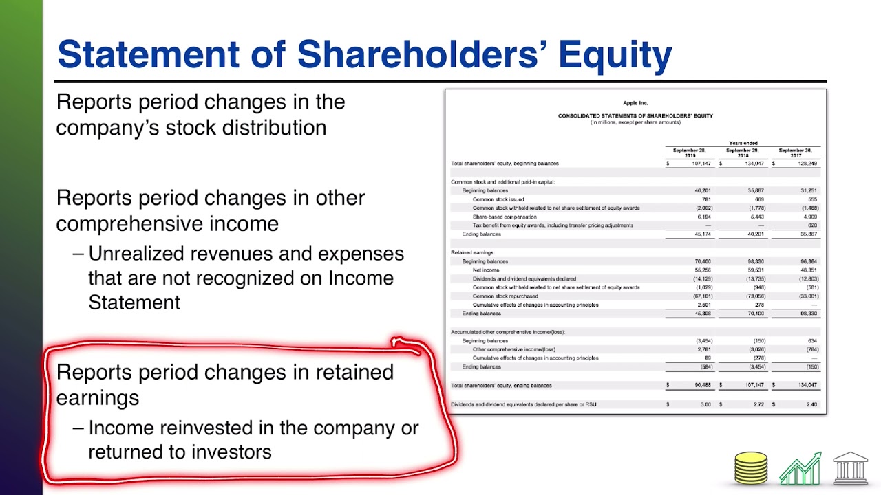 Financial report and audited interim financial statements of