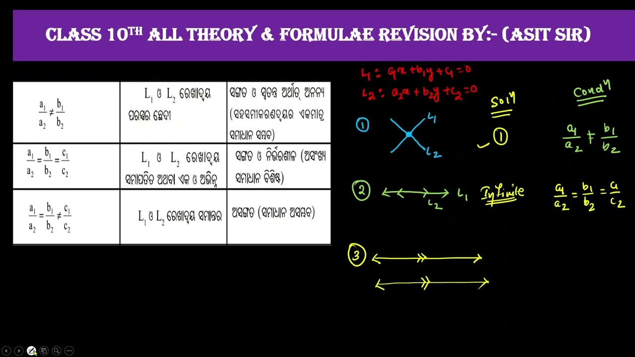 Complete concepts of Algebra 