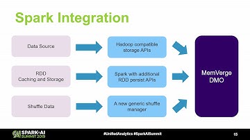 Elastify Cloud Native Spark Application with Persistent MemorySaisai Shao Tencent,Peiyu Zhuang MemVe
