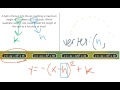 Vertex Form and Quadratic Functions