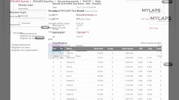 MYLAPS Orbits 4 - 5 Distribution