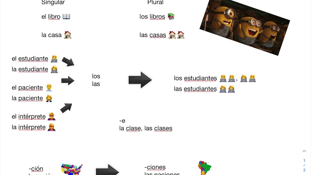 Definite Articles In Spanish YouTube