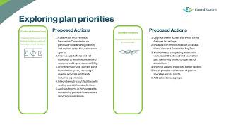 Parks and Trails Master Plan - Virtual Open House Presentation