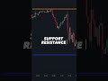 Flash algo  le meilleur indicateur tradingview gratuit pour les traders dbutants