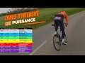 Les zones dintensit de puissance en watts