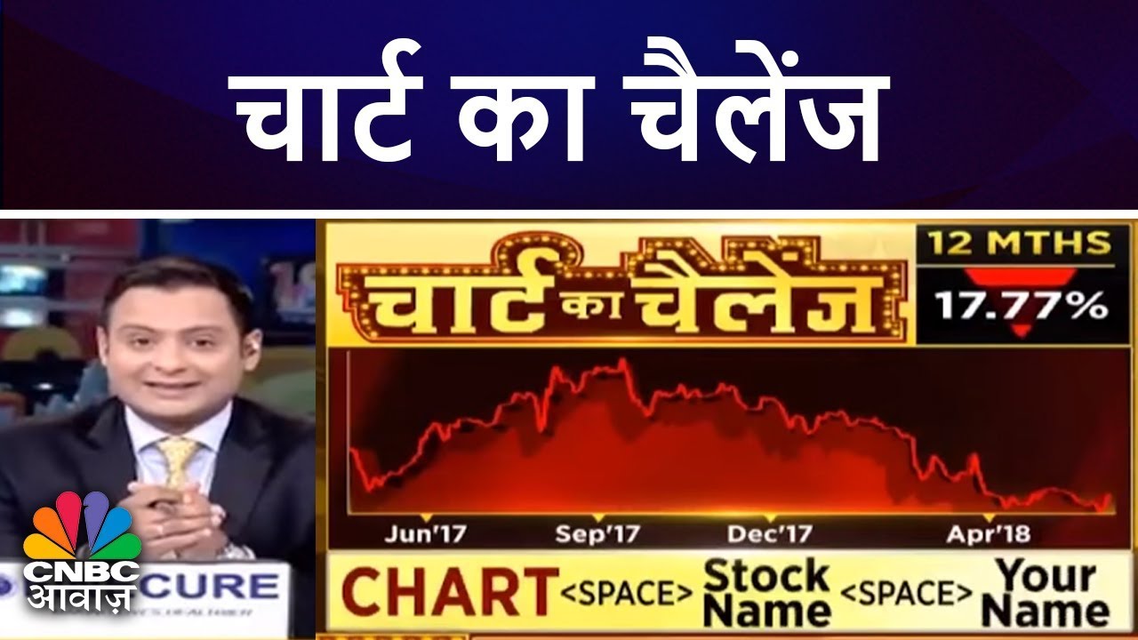 Cnbc Awaaz Chart Contest