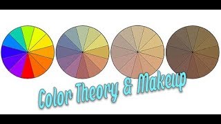 Makeup Artist Color Theory: A 10 Minute Introduction & Tutorial NEW!!