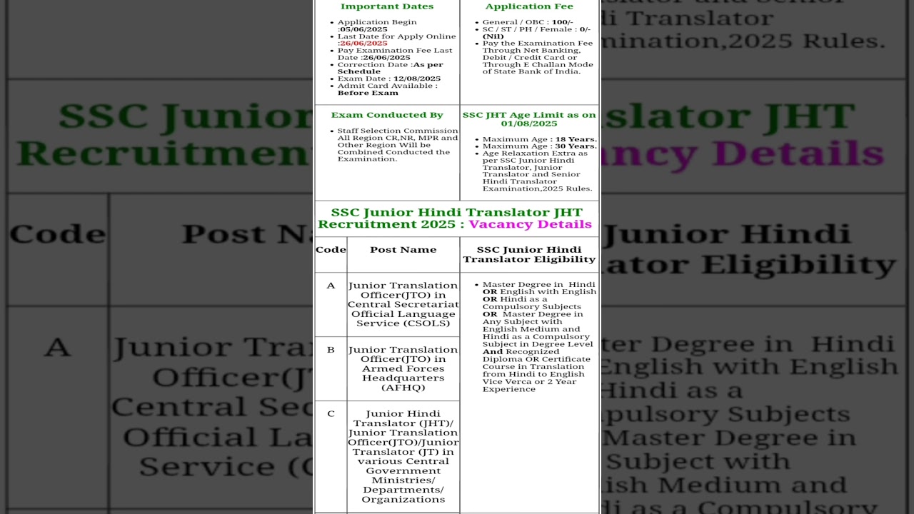 SSC JHT 2025 notification 