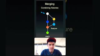 Git - Merge vs Rebase #software #coding #git #softwareengineering #tech #shorts #shortvideo #code