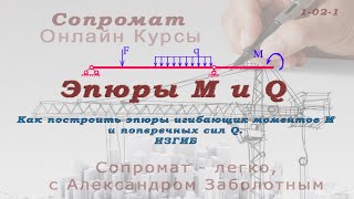 Расчет балки на двух опорах на прочность при изгибе.