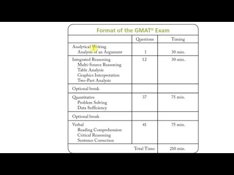 Video: Adakah GMAT mempunyai geometri?