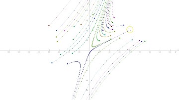 A linear discrete dynamical system and its eigenvectors