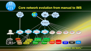 Core network evolution from Manual to IMS