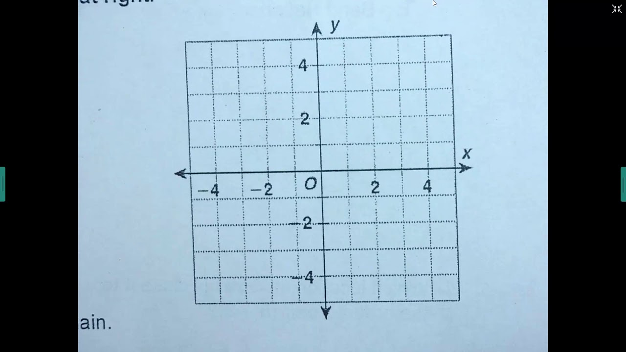 Coordinate Plane Practice - YouTube