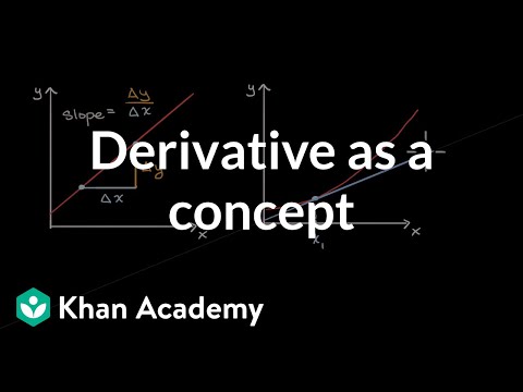 Derivative as a concept | Derivatives introduction | AP Calculus AB | Khan Academy