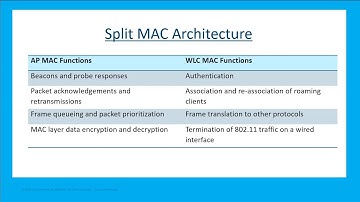 Lesson11: #3 CAPWAP Operation