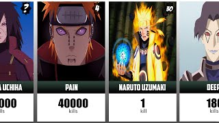 Naruto/Boruto Characters Ranked by Kills