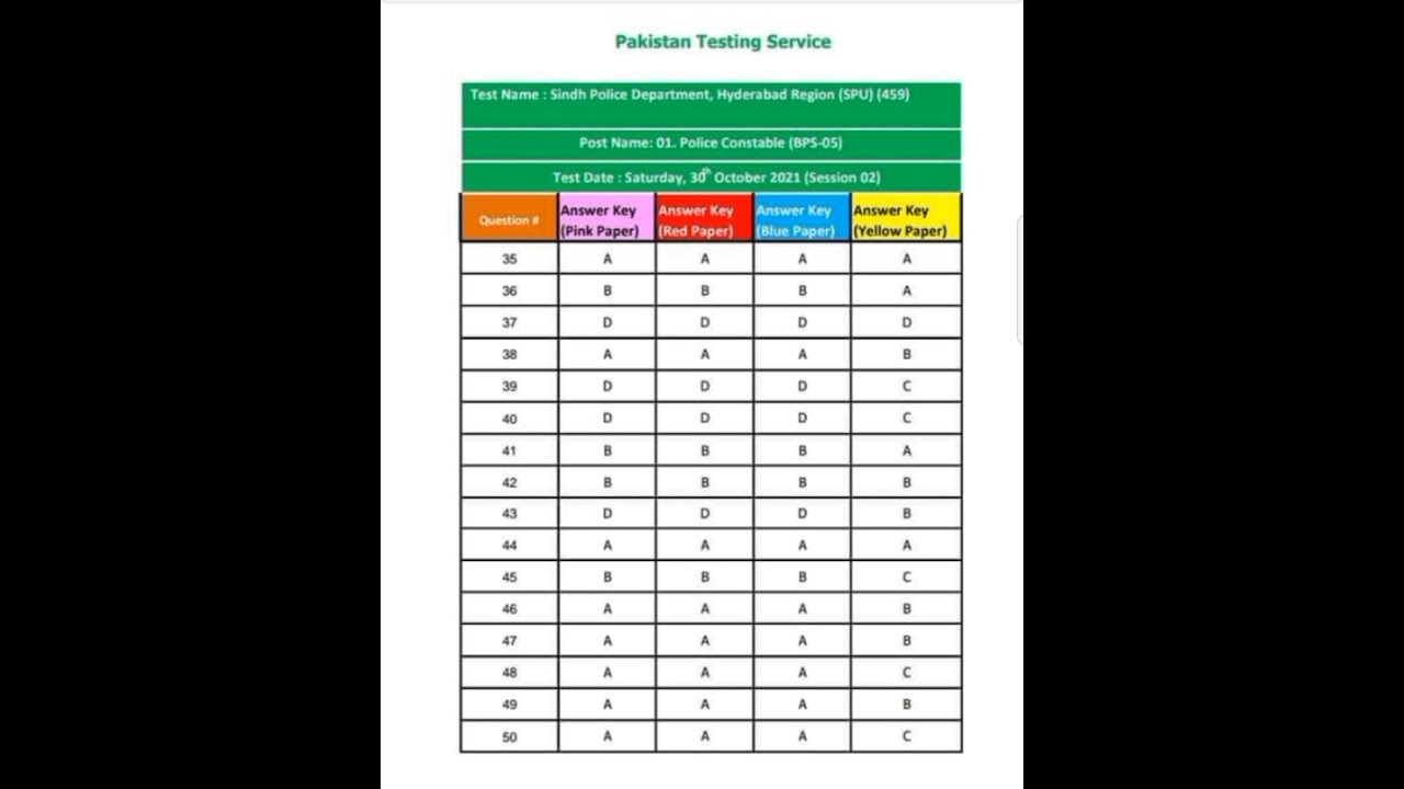 Sindh Police SPU | written test | Answer key 2021