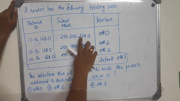 polytechnic lectures computer science question|#computernetwork #gate #isro #psc