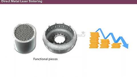 Additive Manufacturing   DMLS Technology