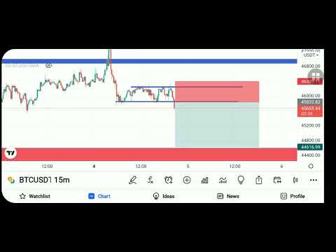 #btcusd analysis and forecast for 4rth April!!!