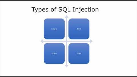 Ethical Hacking Course: Module 14 - SQL Injection Theory