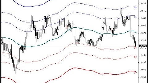 Kanal Ant – indicator for MetaTrader 4