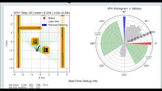 VFH+/VFH* Obstacle Avoidance/Planner for Arduino Uno Q