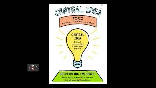 Central Idea- M1- Grade 2 ELA