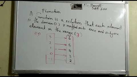 Function , composite function Part 1