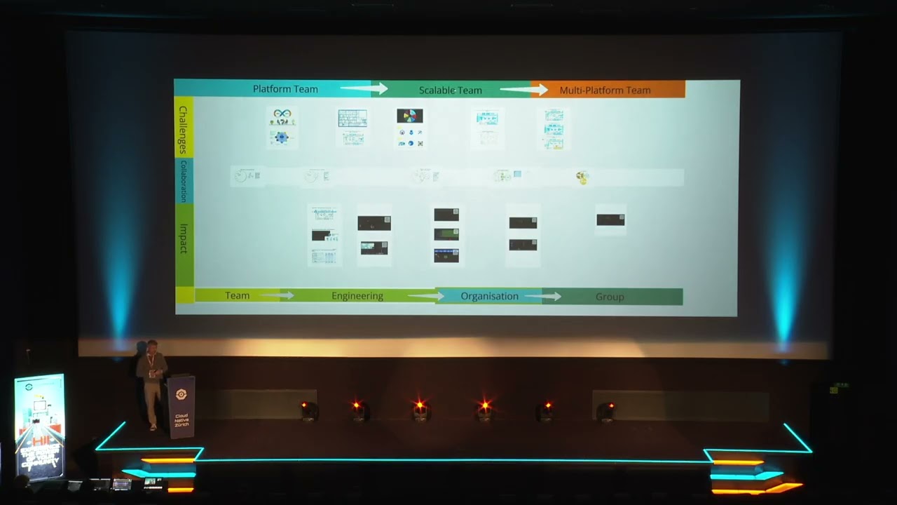 Sergiu Petean - The evolutionary journey of a DevOps team towards Platform Engineering