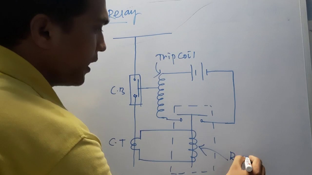 Protective Relay|| Power System Protection|| - YouTube