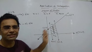 class 12 Gujarati medium chapter 8 application of integration part 1 introduction Amit Dalal