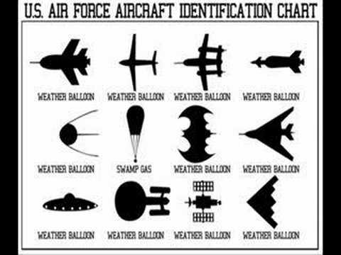 Us Air Force Official Aircraft Identification Chart