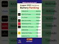 August 2025 Smartphones Battery Ranking