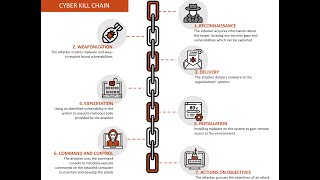 Chapter 8 - Cybersecurity strategies