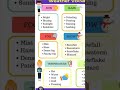 weather vocabulary....#english #englishlanguage #dailyenglish #ytshorts