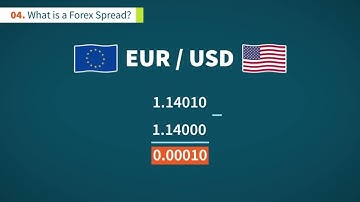 “How to Start Forex Trading (Complete Beginner’s Tutorial)” part 4 