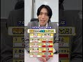 和訳された企業はどーこだ？ #クイズ #受験生 #入試
